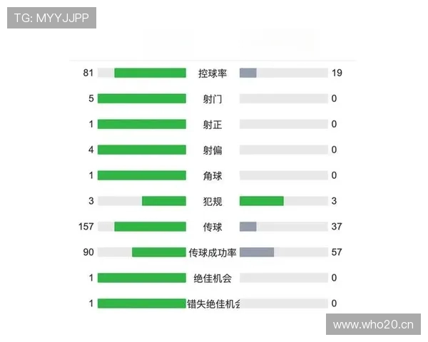 曼城进攻效率出现波动,对赛季争冠形势是否构成影响引发关注 曼城进攻效率出现波动,对赛季争冠形势是否构成影响引发关注