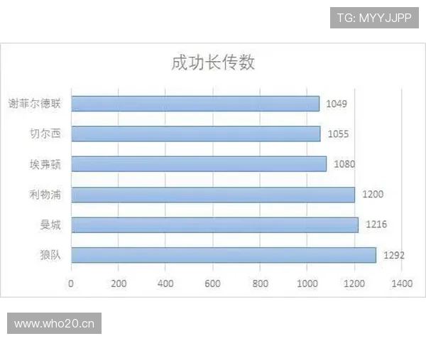 穆西亚拉:对比哈弗茨——进攻方式与终结效率的代际变化 穆西亚拉:对比哈弗茨——进攻方式与终结效率的代际变化