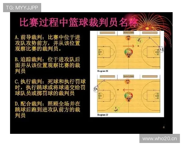 如何正确理解篮球中阻挡与防守站位判定的核心规则? 如何正确理解篮球中阻挡与防守站位判定的核心规则?